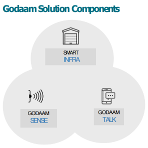 Godaam Storage Facility